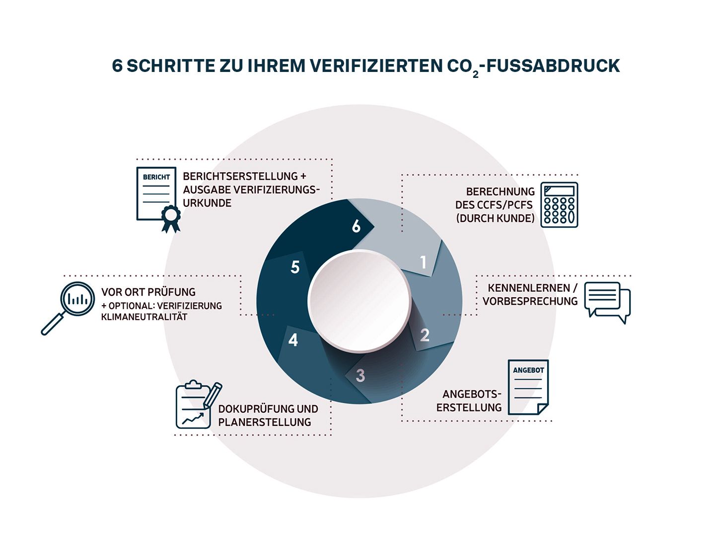 infografik_6schritte-scaled_16_9 infografik_6schritte-scaled_16_9